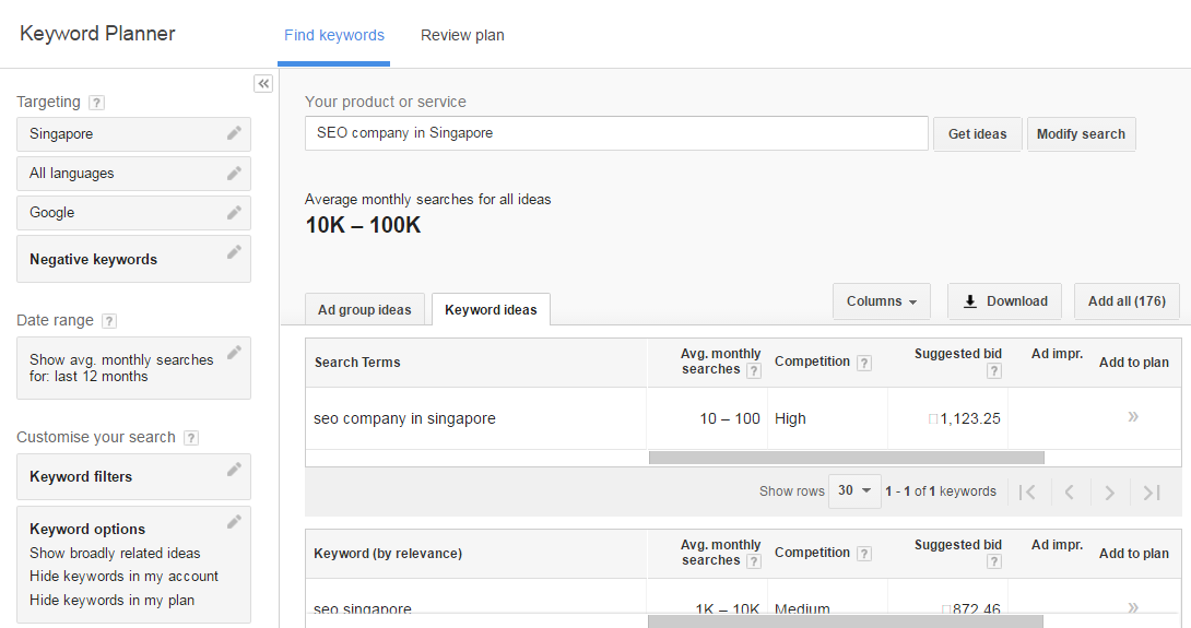 Google Keyword Planner