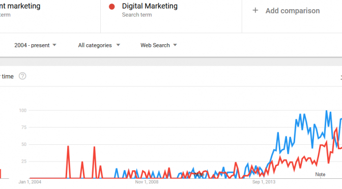 Content Trend